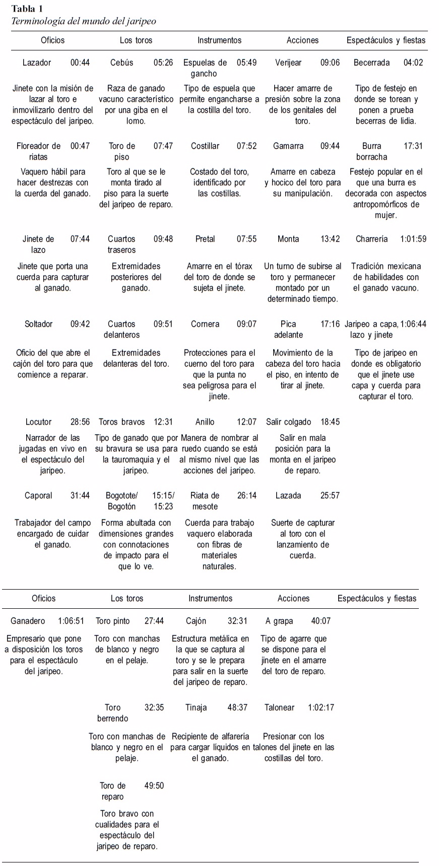 Jugando al 'Quién es quién' sin negros: por qué el neopuritanismo